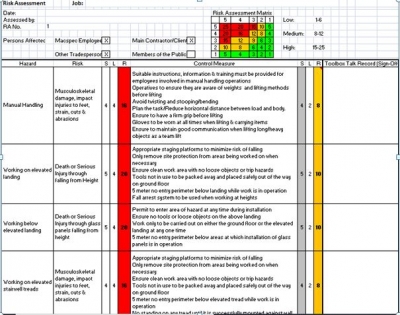 Method Statements And Risk Assessments, bricklayers, bricklayers London ...